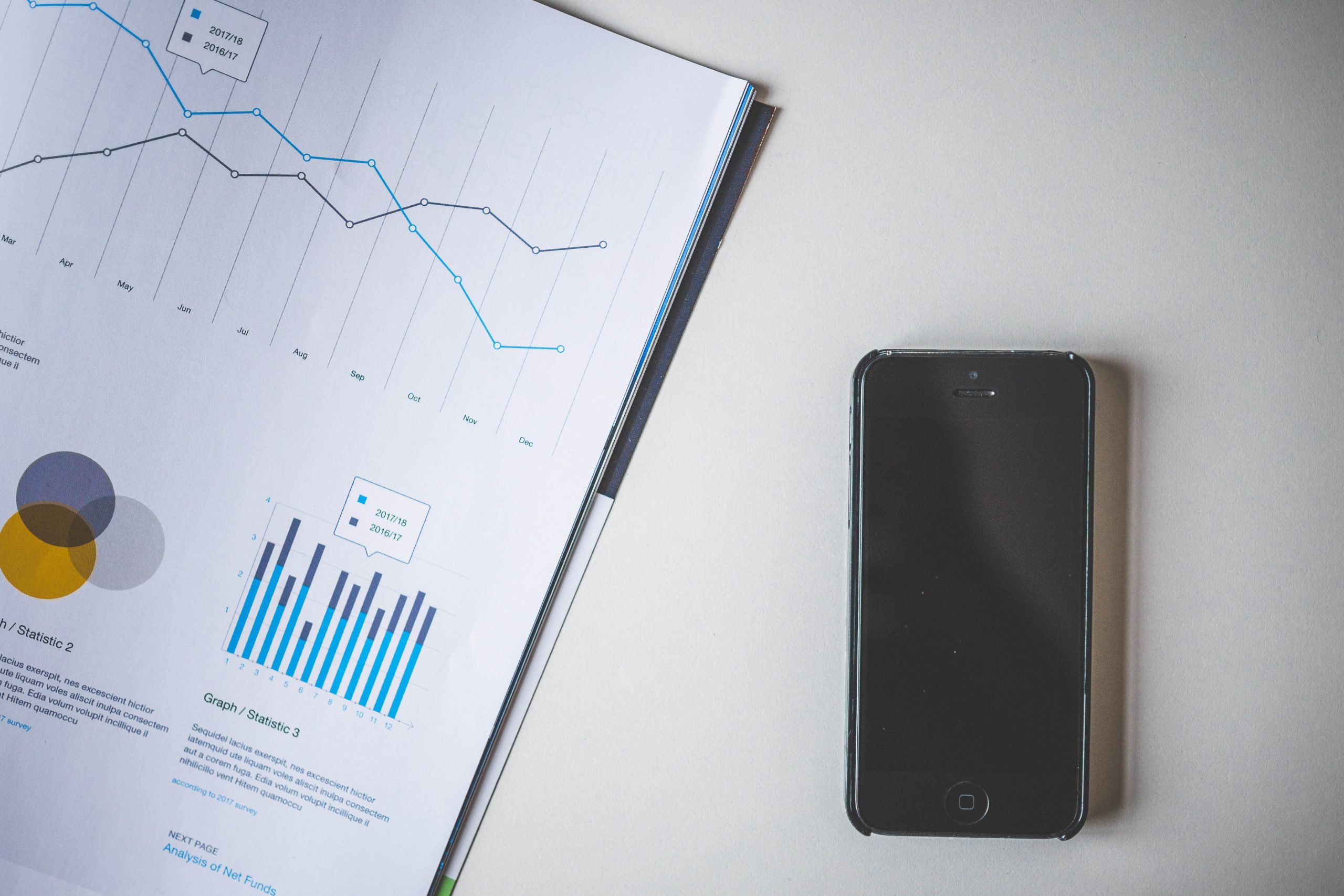 Performance Management
